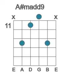 Guitar voicing #2 of the A# madd9 chord